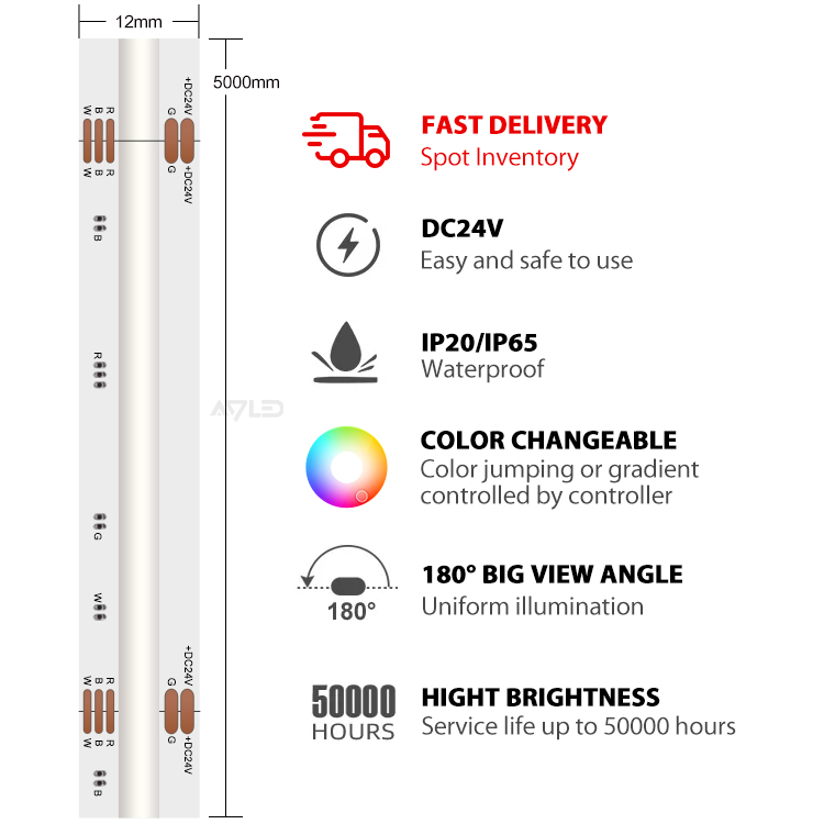 LED streifen RGBW
